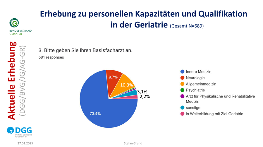 Abbildung Erhebung